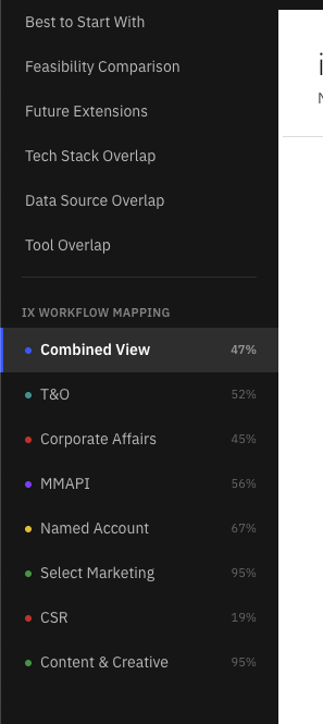 Live site sidebar nav showing all 7 domains with coverage percentages
